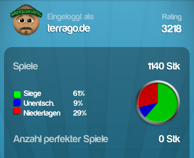 Quizduell Statistik